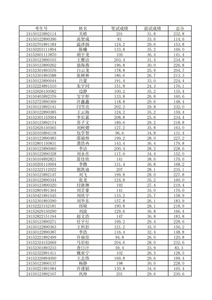 55世纪- 首页